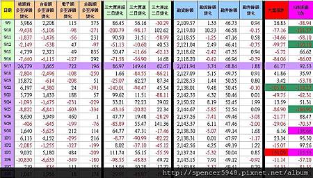 C_1_期現貨差異總表.jpg