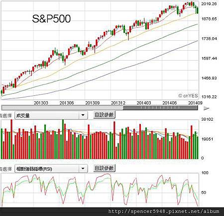 E_S&P500.jpg