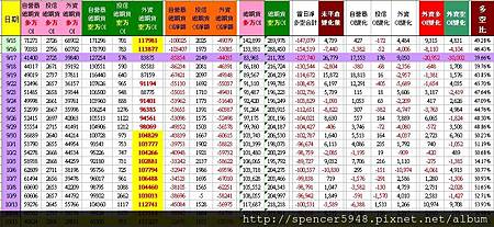 C_2_總期貨表.jpg