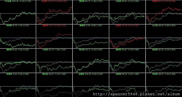 B_4_類股盤中走勢.jpg