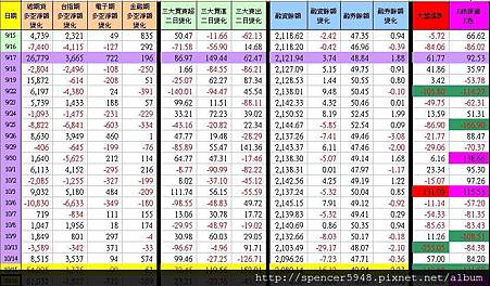 C_1_期現貨差異總表.jpg