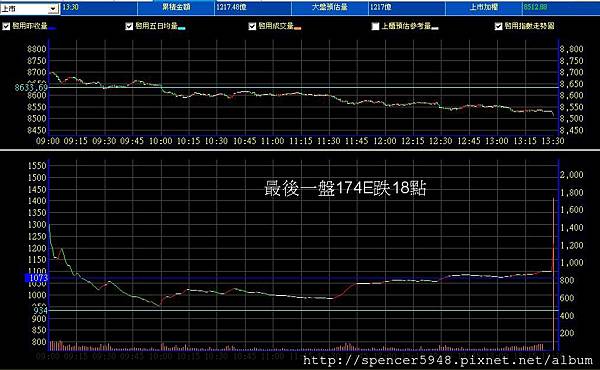 B_2_預估量走勢.jpg