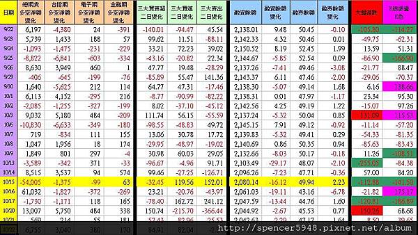 C_1_期現貨差異總表.jpg