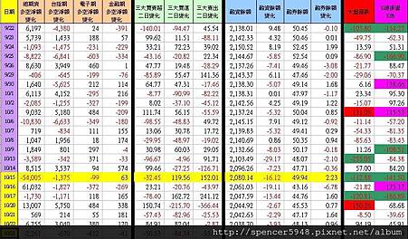 C_1_期現貨差異總表.jpg