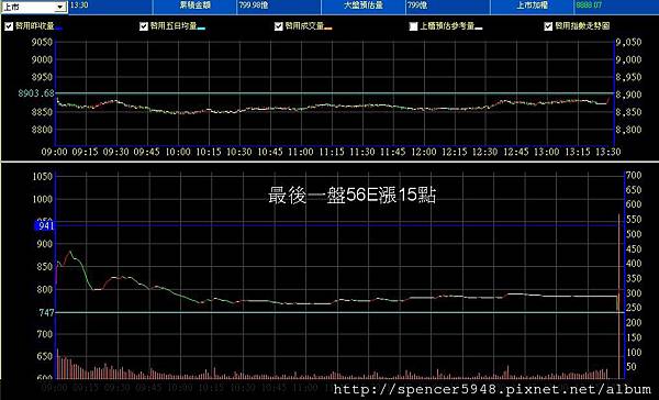 B_2_預估量走勢.jpg