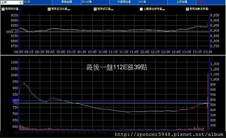 B_2_預估量走勢.jpg