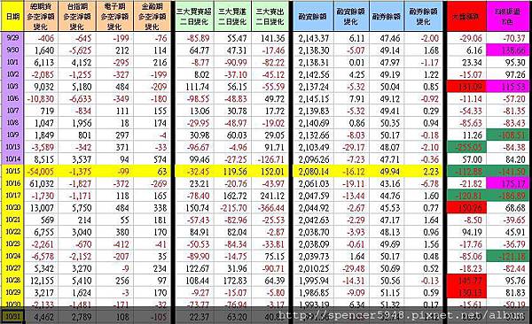 C_1_期現貨差異總表.jpg