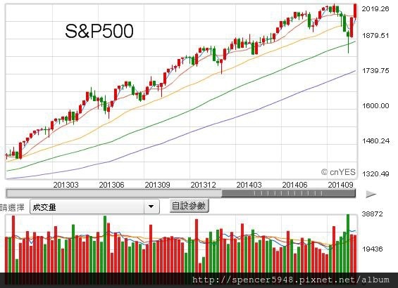 E_S&P500.jpg