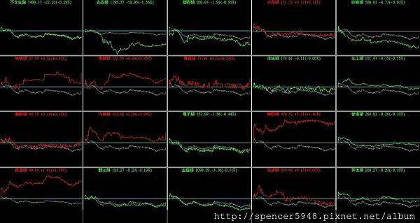 B_4_類股盤中走勢.jpg