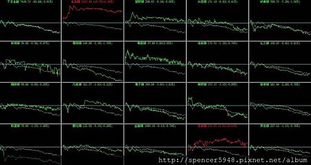 B_4_類股盤中走勢