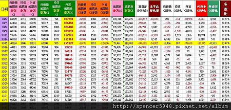 C_2_總期貨表