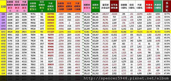 C_2_總期貨表