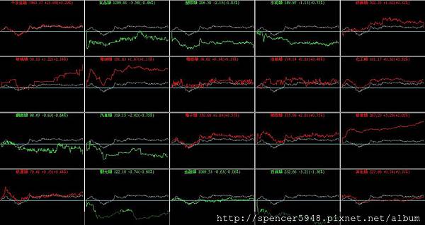 B_4_類股盤中走勢.jpg