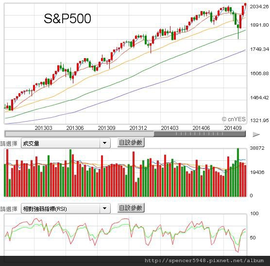 E_S&P500.jpg