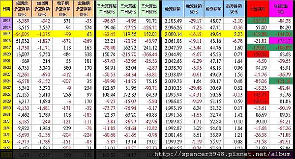 C_1_期現貨差異總表.jpg