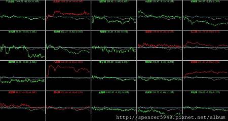 B_4_類股盤中走勢.jpg