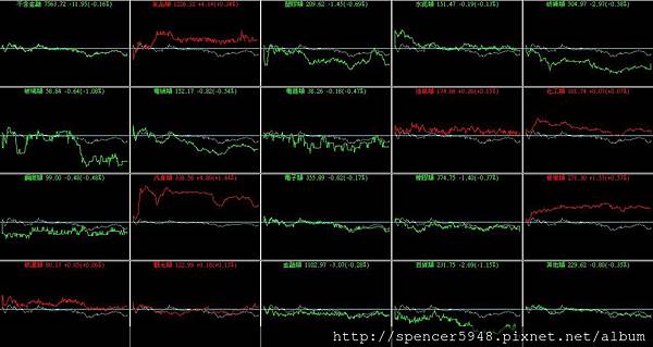 B_4_類股盤中走勢.jpg