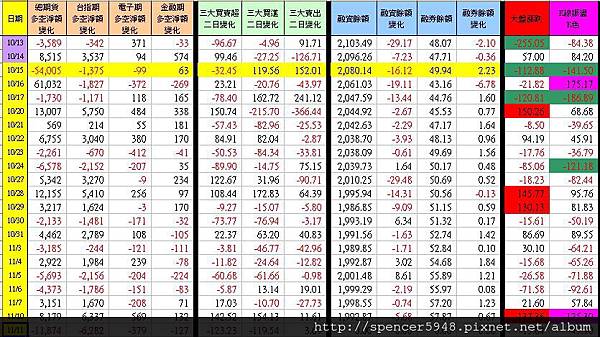 C_1_期現貨差異總表.jpg