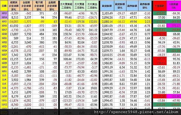 C_1_期現貨差異總表.jpg