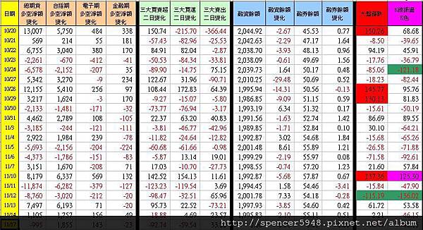 C_1_期現貨差異總表.jpg