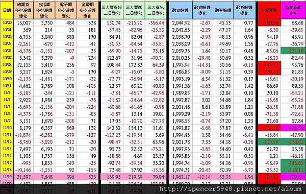 C_1_期現貨差異總表.jpg