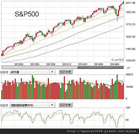 E_S&P500.jpg