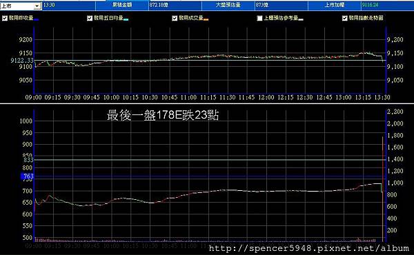 B_2_預估量走勢.jpg