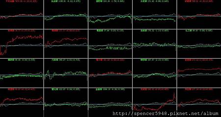B_4_類股盤中走勢.jpg