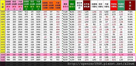 C_1_期現貨差異總表.jpg