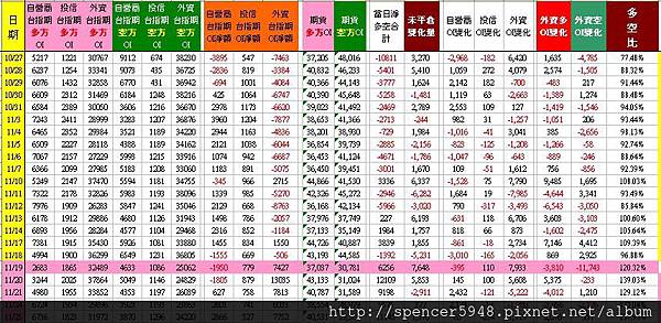 C_1_期現貨差異總表.jpg