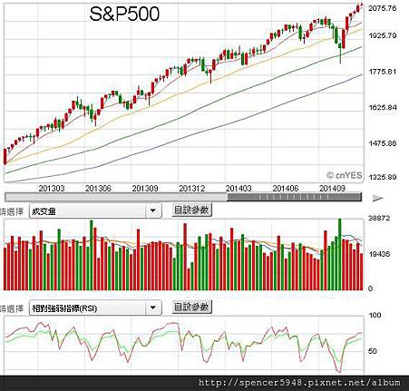 E_S&P500.jpg