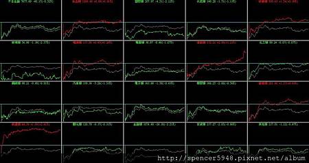 B_4_類股盤中走勢.jpg
