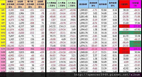 C_1_期現貨差異總表.jpg