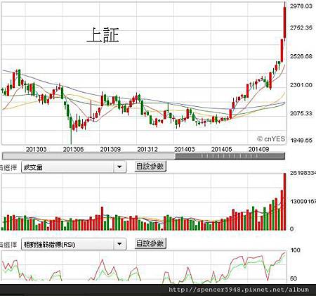 B上証綜.jpg