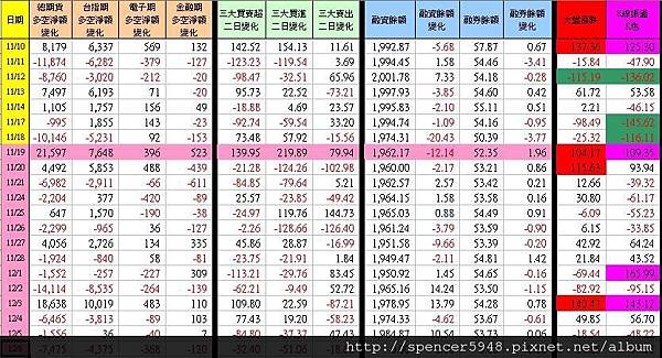 C_1_期現貨差異總表.jpg