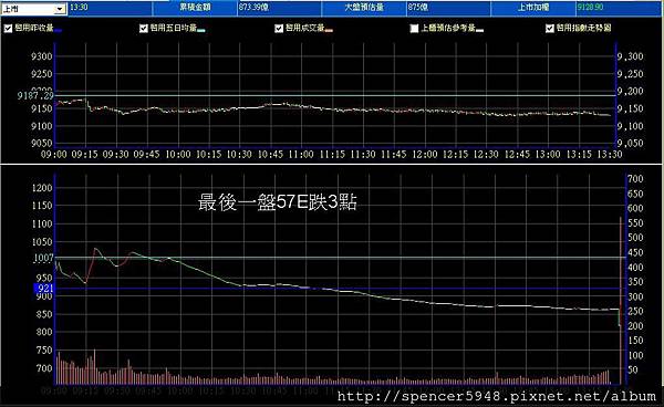 B_2_預估量走勢.jpg