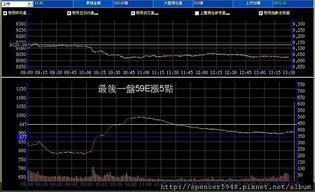 B_2_預估量走勢.jpg