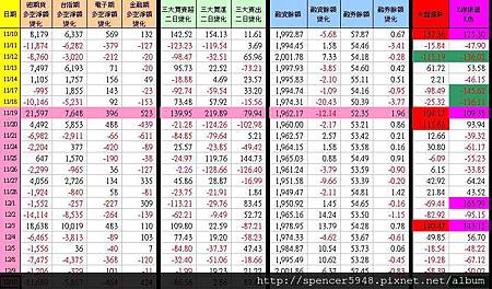 C_1_期現貨差異總表.jpg