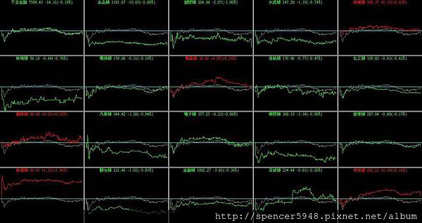 B_4_類股盤中走勢.jpg