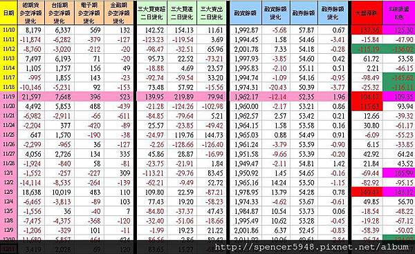 C_1_期現貨差異總表.jpg