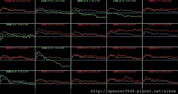 B_4_類股盤中走勢.jpg