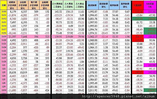 C_1_期現貨差異總表.jpg