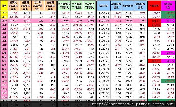 C_1_期現貨差異總表.jpg