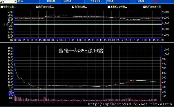 B_2_預估量走勢.jpg