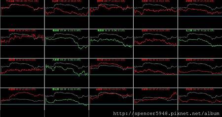 B_4_類股盤中走勢.jpg