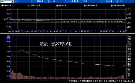 B_2_預估量走勢.jpg