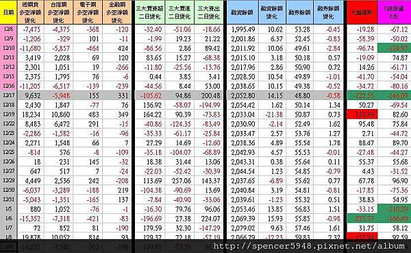 C_1_期現貨差異總表.jpg