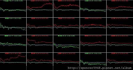 B_4_類股盤中走勢.jpg