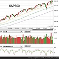 E_S&P500.jpg