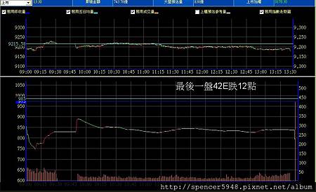 B_2_預估量走勢.jpg